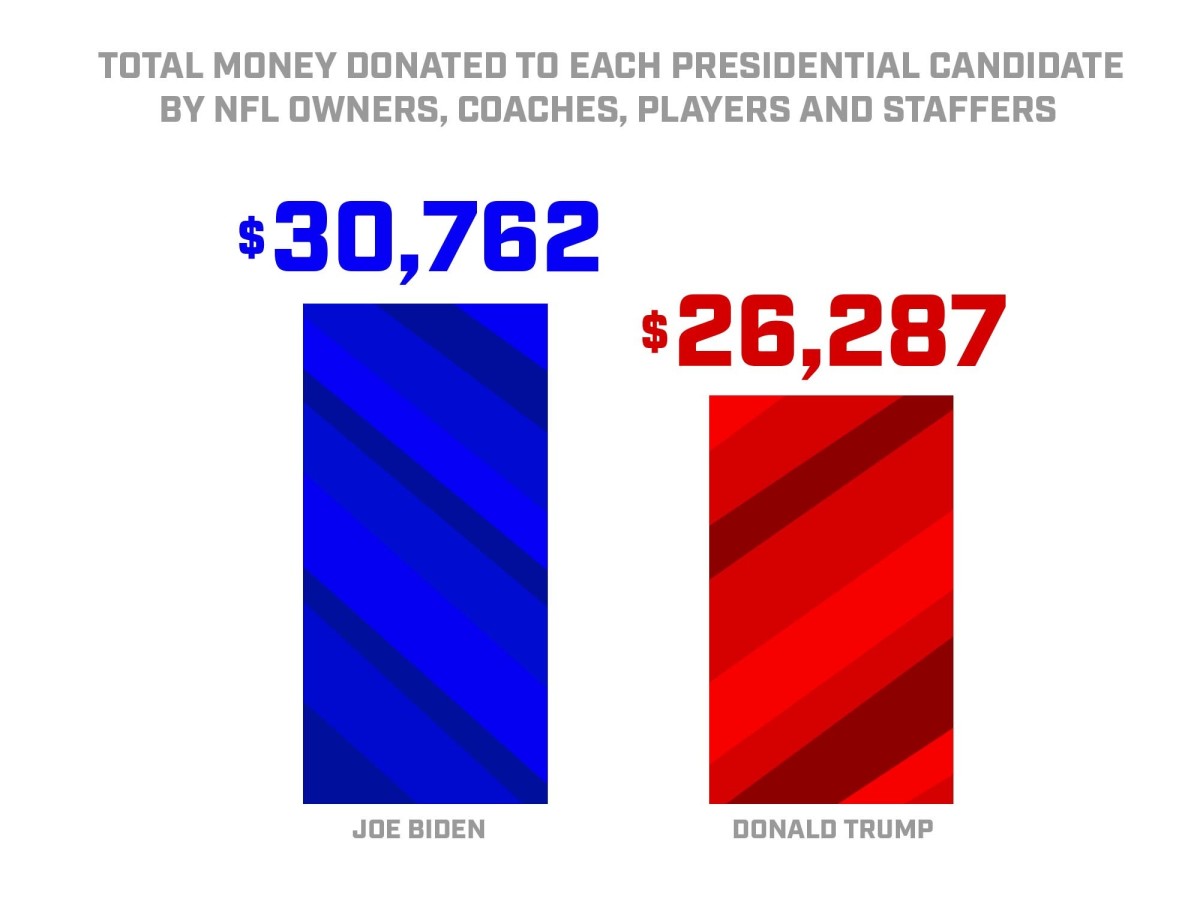 PRESIDENTIAL-$-RACE-2